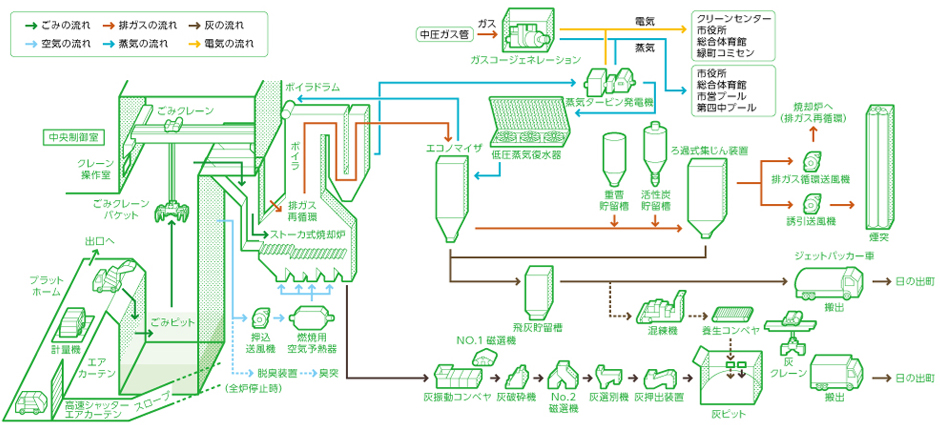 燃えるごみ